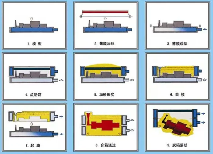 Coulée en V : une technologie avancée pour une fabrication écologique et de haute qualité