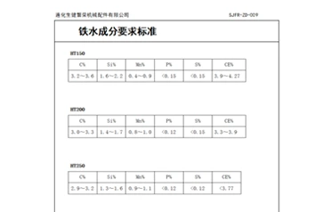 Comment contrôler les performances des pièces moulées en fonte grise ? Zunhua Shengjian Fanrong met en œuvre un contrôle standardisé de la composition du fer fondu.