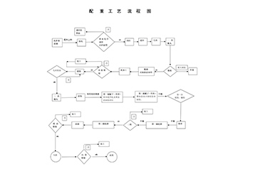 Comment un contrôle de processus standardisé de bout en bout garantit-il la qualité des contrepoids en fonte fournis à l’étranger ?